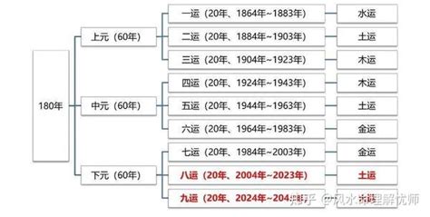 2024中国国运|未来20年（2024~2043）：离火九运